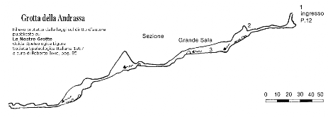 Grotta dell'Andrassa - Sezione