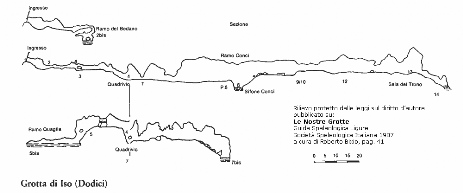 Grotta di Iso - Sezione