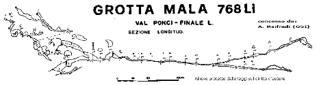 Grotta Mala - Sezione