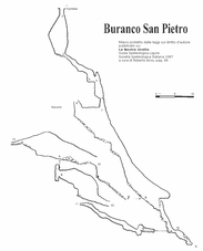Buranco di San Pietro - Sezione