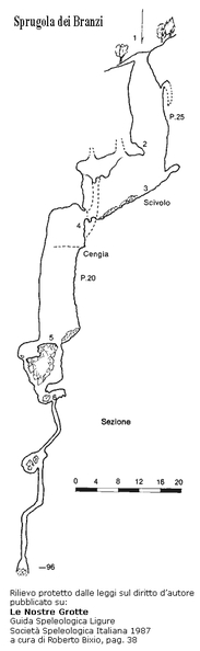 Sprugola dei Branzi - Sezione