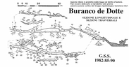 Buranco de Dotte - Sezione